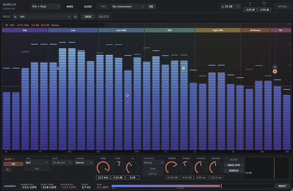 Analyser bar view