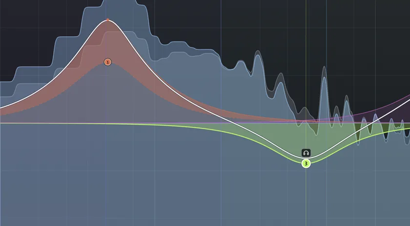 Per-band dynamic compression