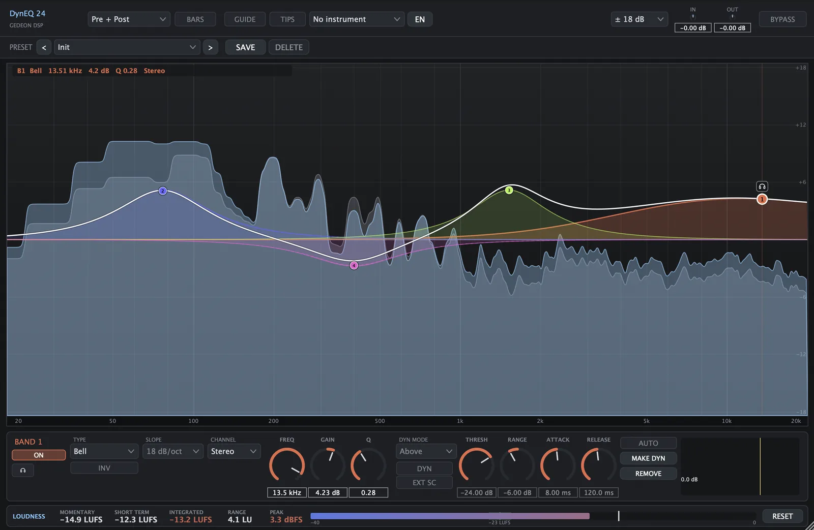 Full DynEQ 24 interface: analyser, 24 bands and frequency guide