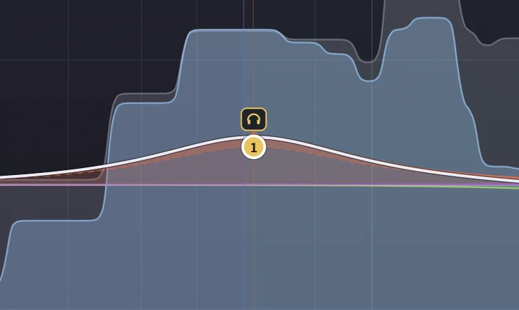 DynEQ 24 loudness meter: momentary, short-term, integrated, LRA and peak